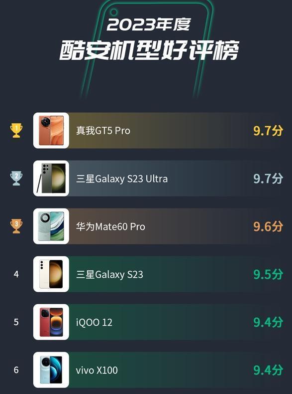 2023手机排行榜：这手机超过华为Mate60，成了榜单第一