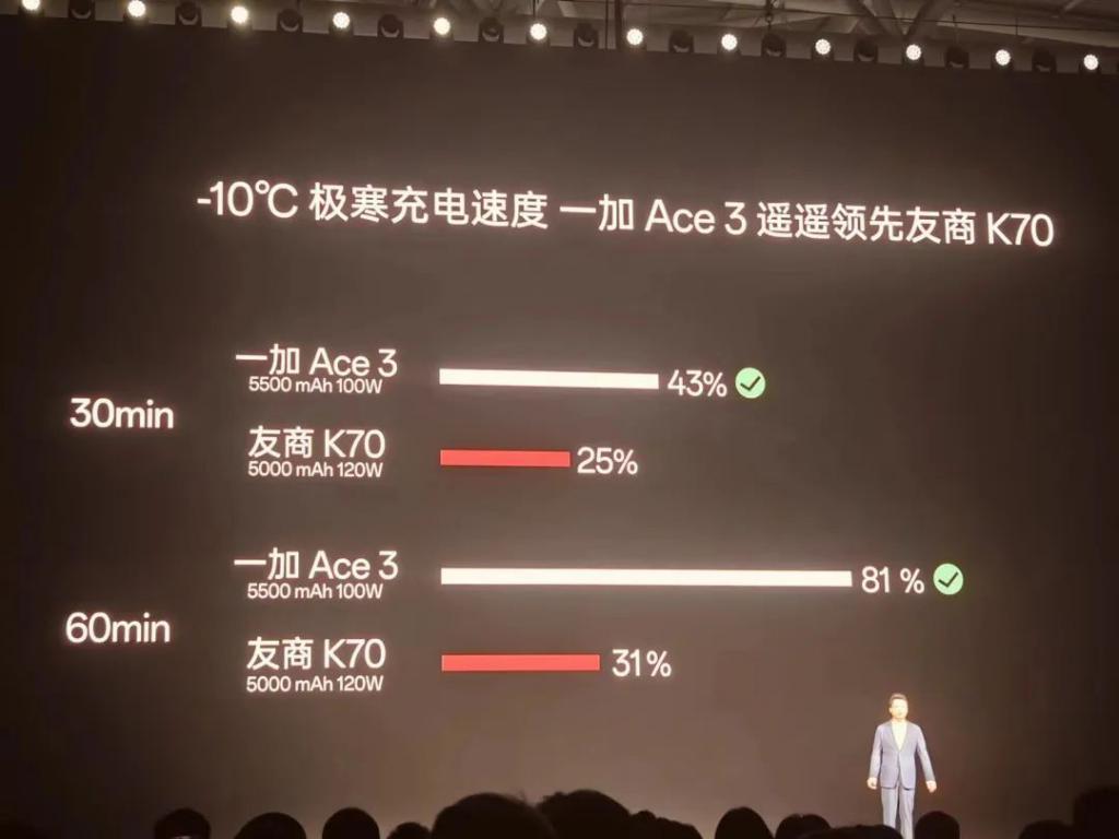 一加新机全程对标红米，双方高管“隔空交火”
