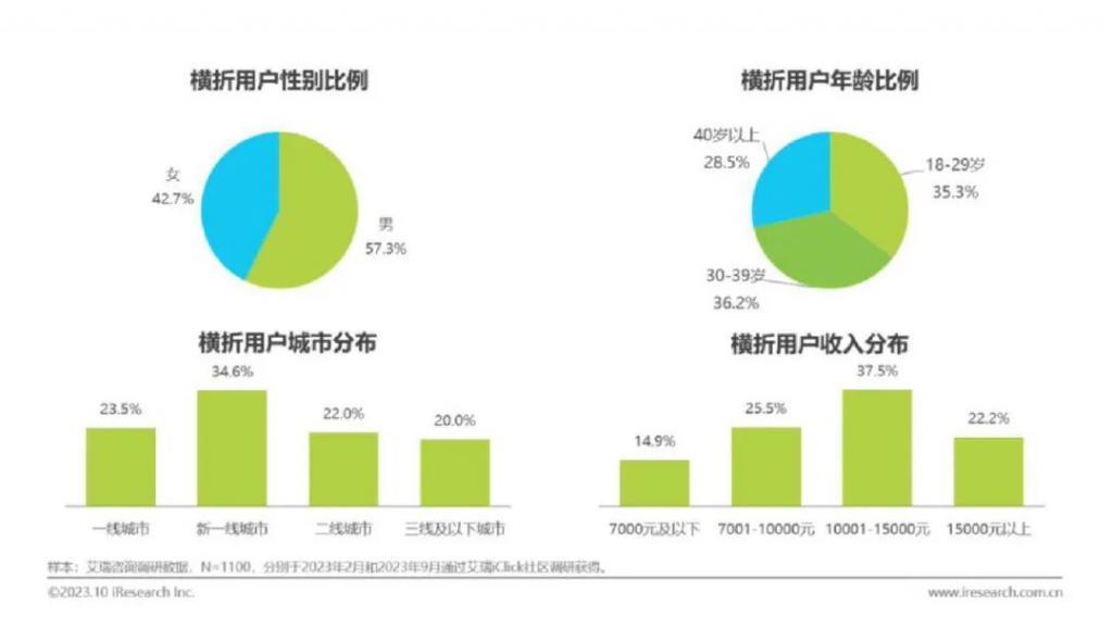 折叠屏,会不会是手机创新的一条“弯路”