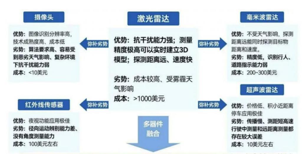 汽车雷达芯片的性能和成本卷出新高度