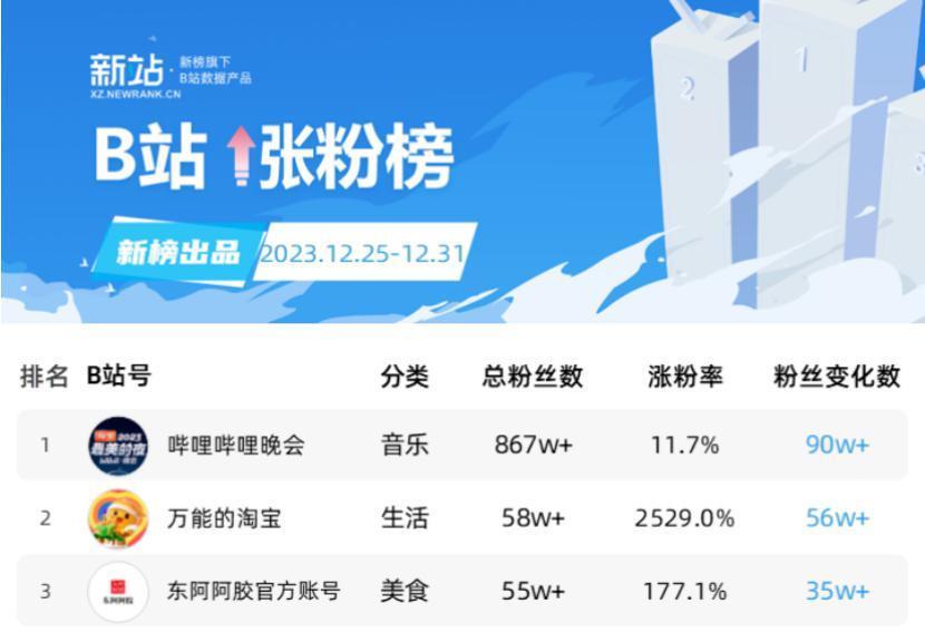 跨年晚会，早该重排座次了