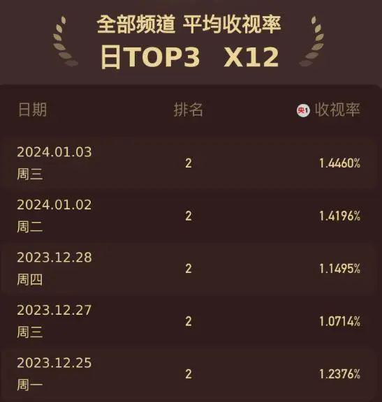 央视《问苍茫》口碑出炉！观众的打分和评价都“一针见血”