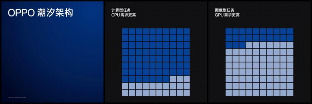 1月8日见！OPPO Find X7系列再预热：搭载全球首款双潜望镜头
