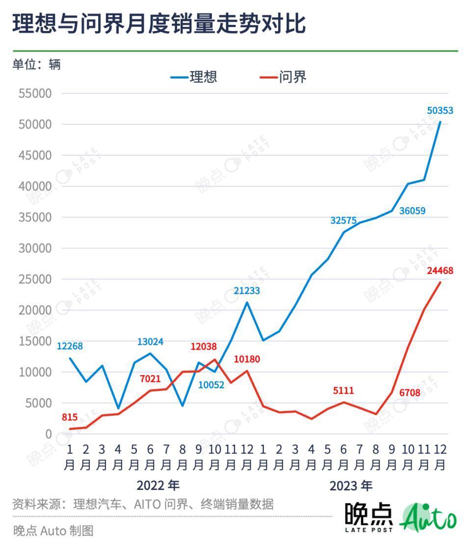 理想的华为恐惧症：从被重创，到猛学