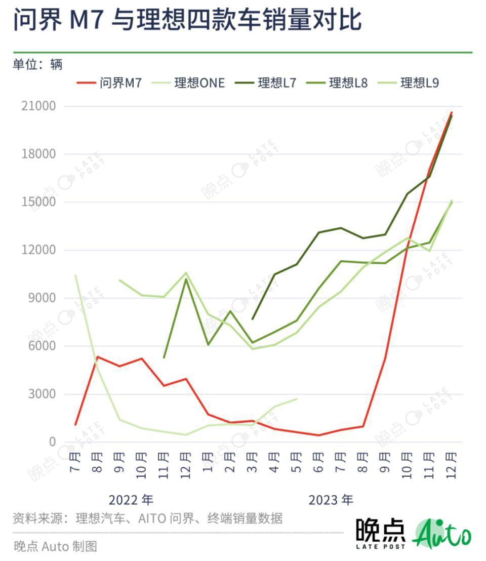理想的华为恐惧症：从被重创，到猛学