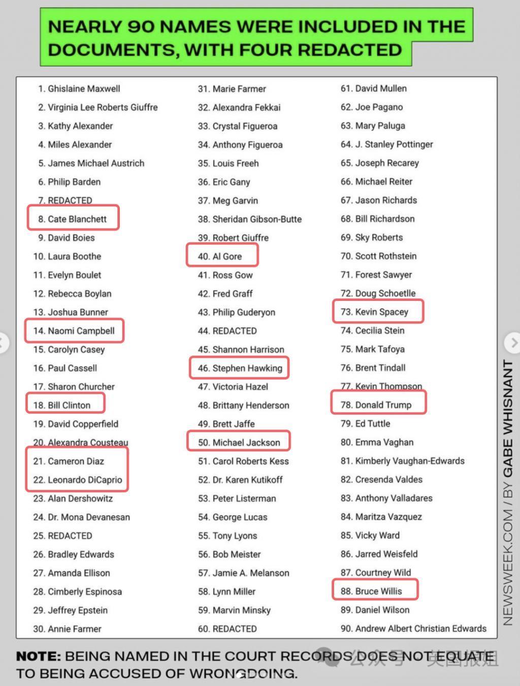 霍金也去“萝莉岛”？淫魔富豪案公开劲爆名单，上百名流都榜上有名