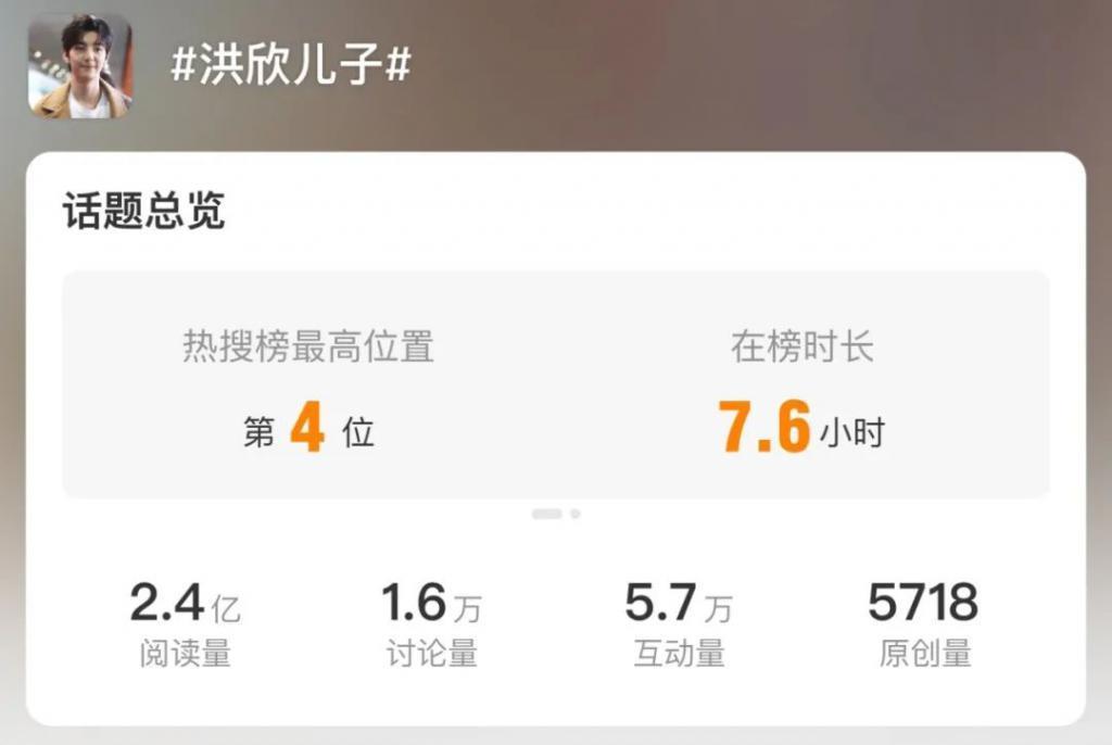 还记得洪欣的女儿吗？10岁的她完美继承妈妈美貌！