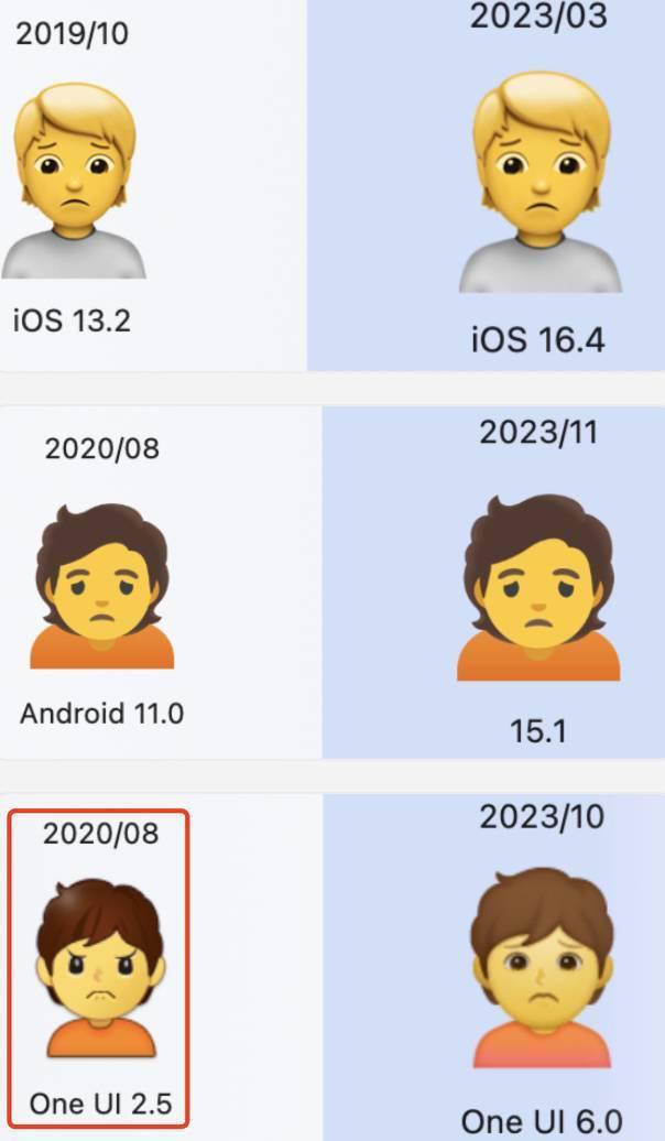 连「男妈妈」都有的 emoji，成了价值几千万美元的「呈堂证供」