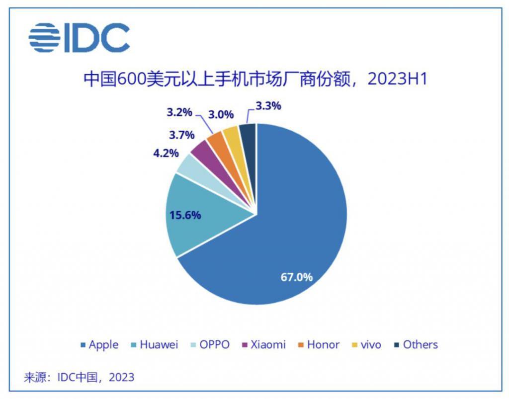 市值蒸发千亿美元，苹果缺乏创新力了吗？