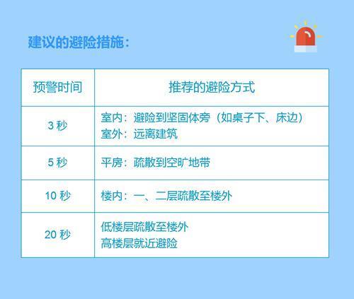 知道12秒后地震要来，我能做点啥？