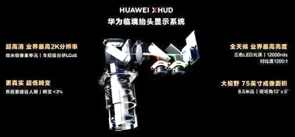 汽车 HUD 其实不是什么新技术