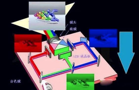 汽车 HUD 其实不是什么新技术