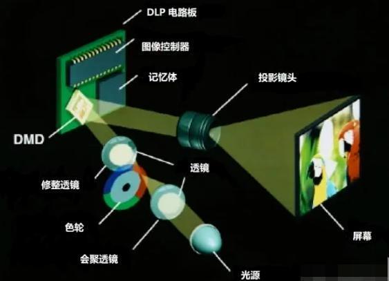 汽车 HUD 其实不是什么新技术