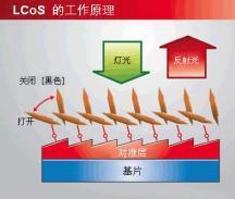 汽车 HUD 其实不是什么新技术