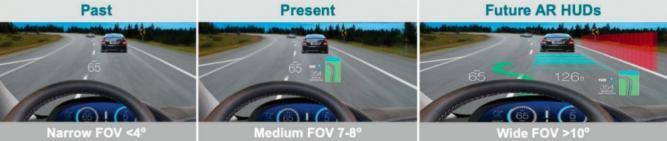 汽车 HUD 其实不是什么新技术
