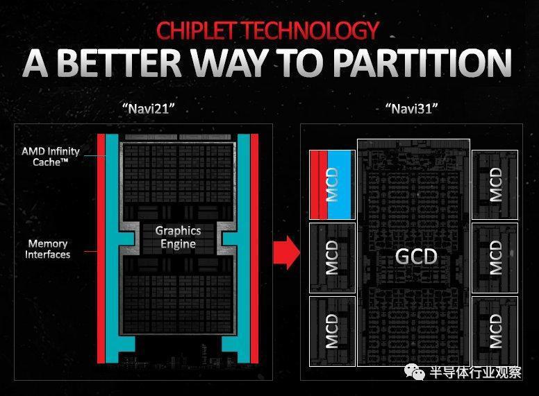 英伟达，被弯道超车？