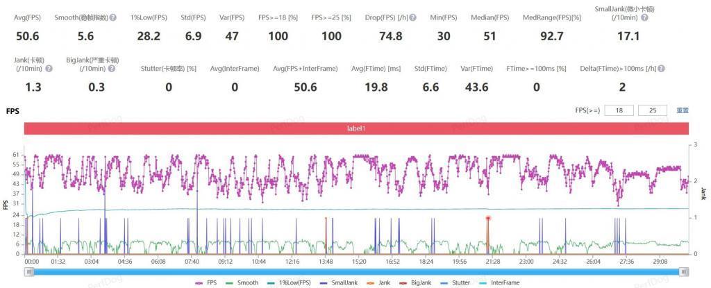 如果手机市场不那么卷，魅族21会是一台好手机。