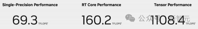 英伟达中国特供版RTX 5880发布！性能比旗舰大砍近25%，比RTX 5000只高6%