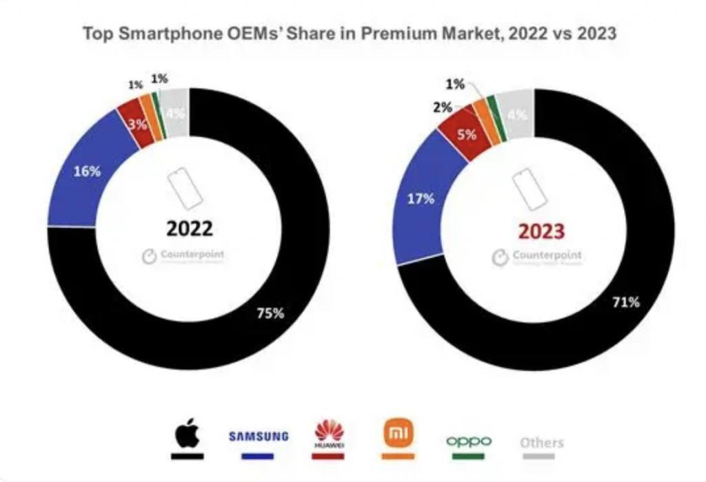 iPhone 16 Pro曝光，苹果真的走上创新的绝路了？