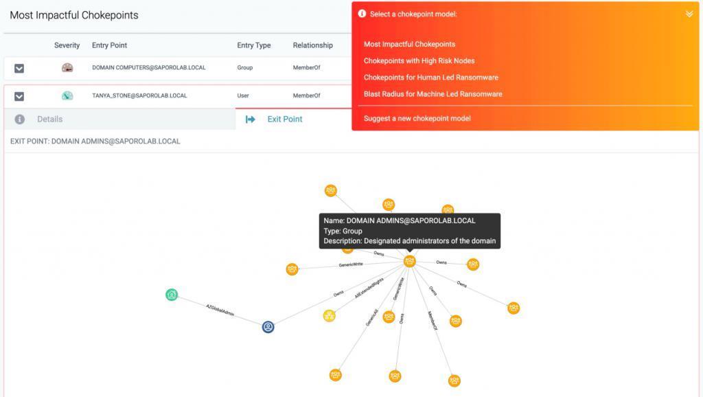 瑞士安全科技公司Saporo研发AI驱动的网络攻击预防软件，能预测所有攻击路径并指明处理优先级