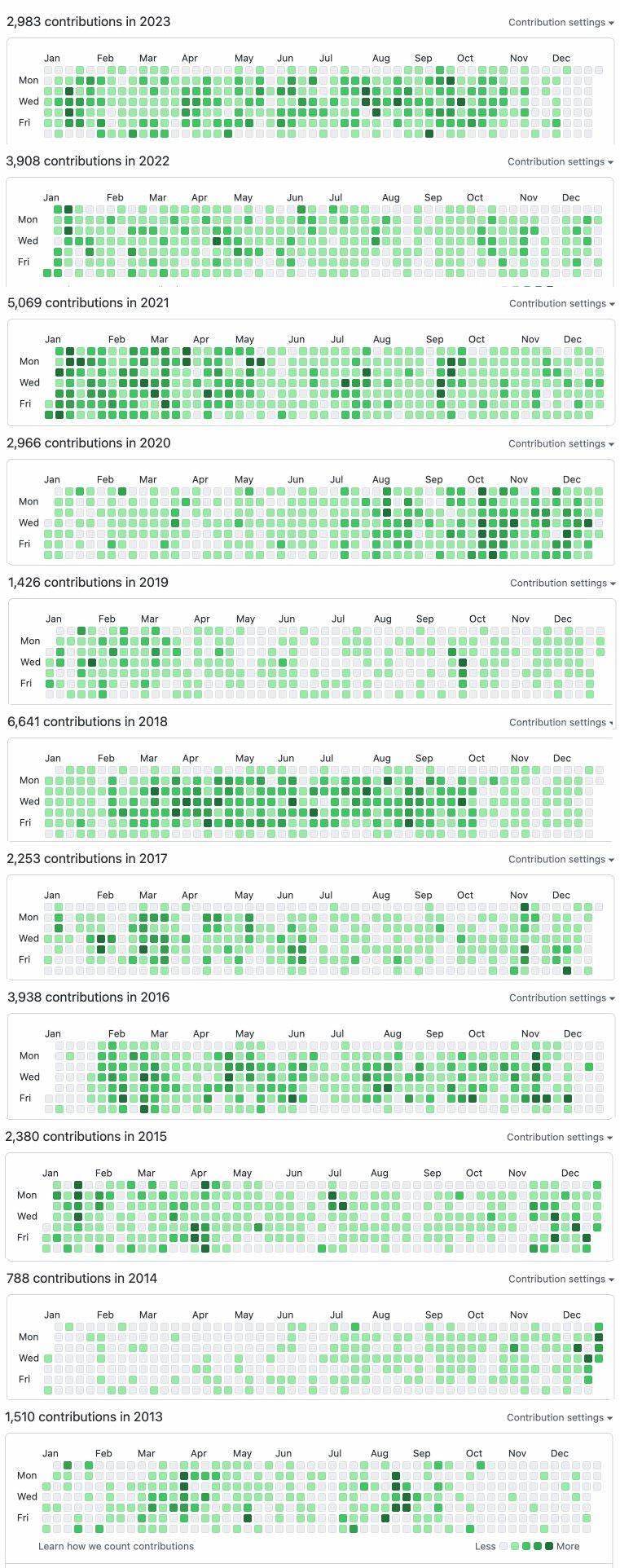 OpenAI也在996？一位离职员工自白：代码贡献第四，经常工作6天