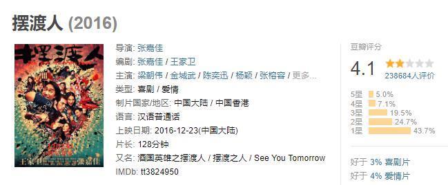 《繁花》请遍上海演员，为何不请30亿票房的王传君、和收视保证孙俪江疏影
