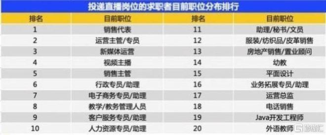 困在直播间里的小主播