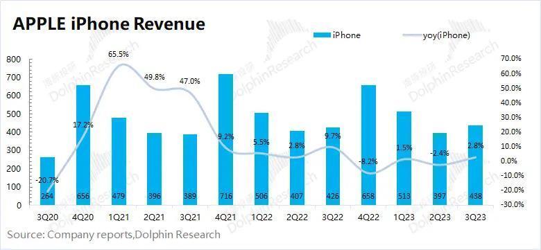 ChatGPT狂飙一年后，苹果终于忍不住了