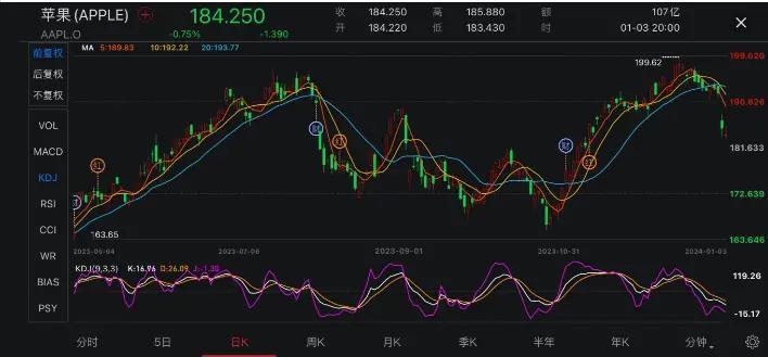 ChatGPT狂飙一年后，苹果终于忍不住了