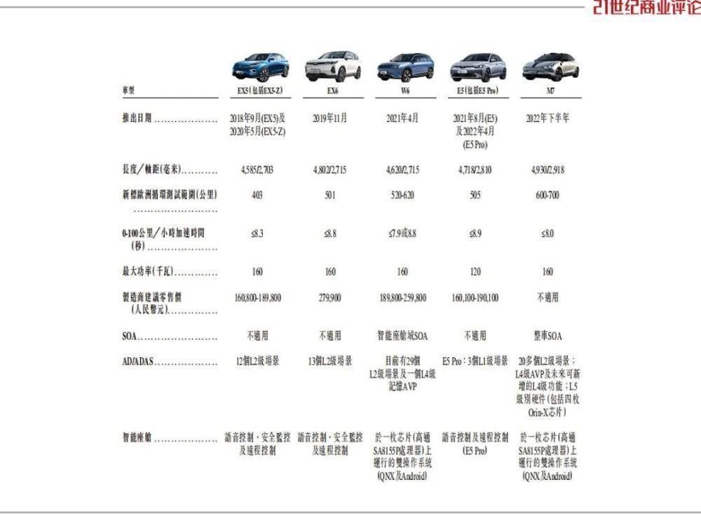 450亿威马跌落，明星工厂杂草丛生