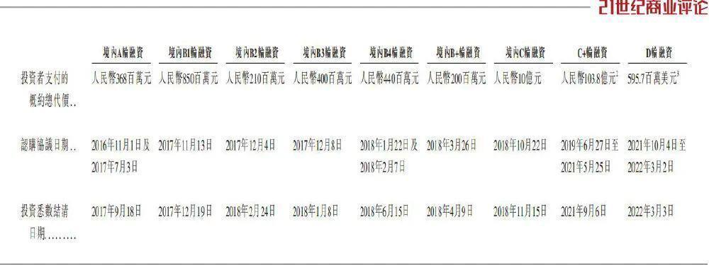 450亿威马跌落，明星工厂杂草丛生