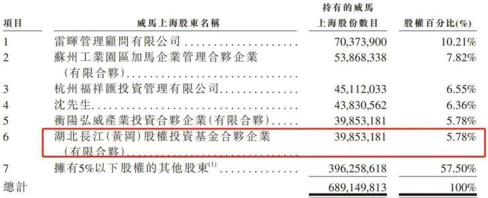 450亿威马跌落，明星工厂杂草丛生