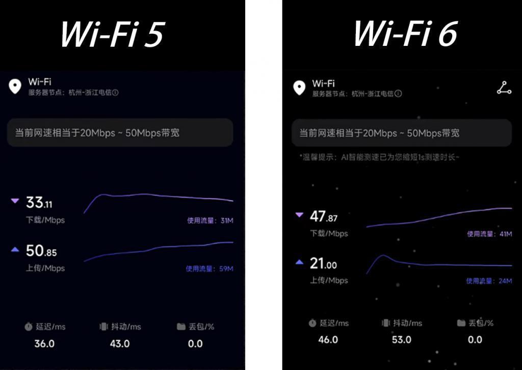 花大价钱升级 WiFi7，结果地位还不如 WiFi6 和 WiFi5 用户？