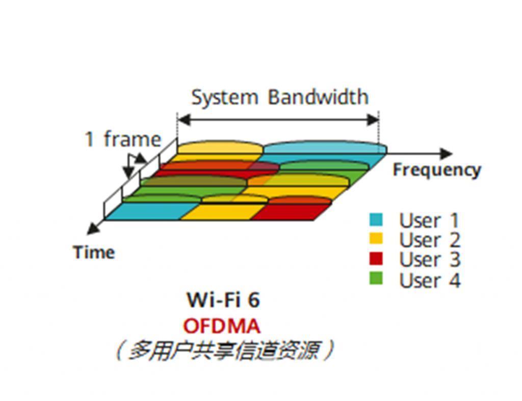 花大价钱升级 WiFi7，结果地位还不如 WiFi6 和 WiFi5 用户？