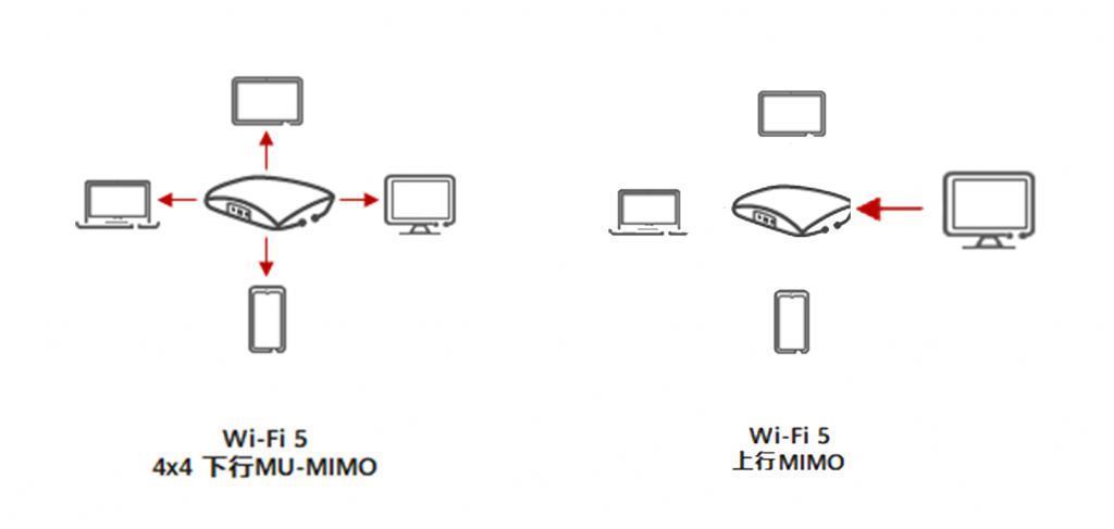 花大价钱升级 WiFi7，结果地位还不如 WiFi6 和 WiFi5 用户？
