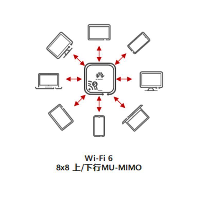 花大价钱升级 WiFi7，结果地位还不如 WiFi6 和 WiFi5 用户？
