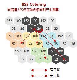 花大价钱升级 WiFi7，结果地位还不如 WiFi6 和 WiFi5 用户？