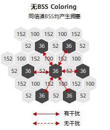 花大价钱升级 WiFi7，结果地位还不如 WiFi6 和 WiFi5 用户？