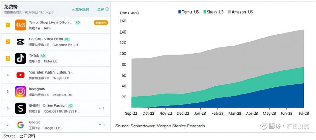 Temu只是敲了敲亚马逊的门