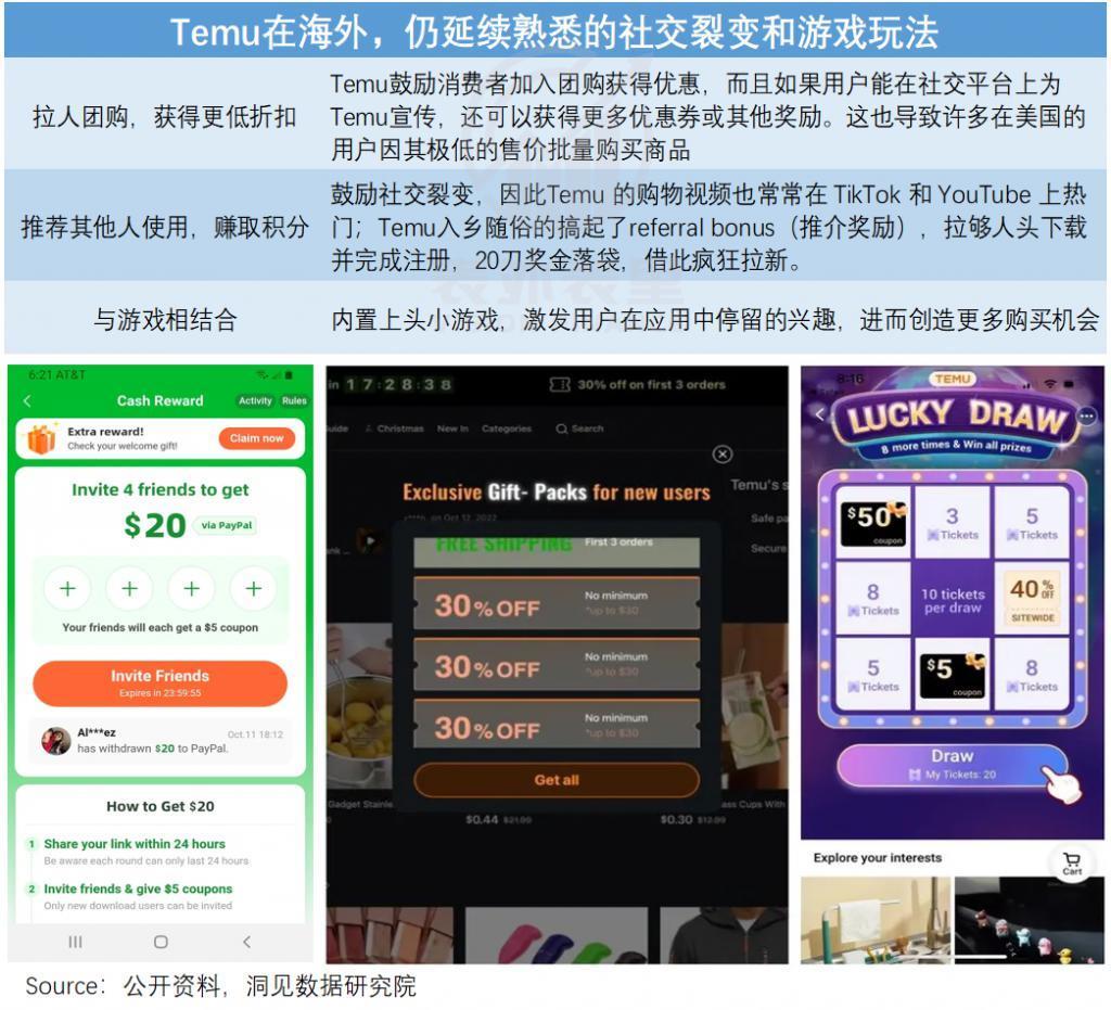 Temu只是敲了敲亚马逊的门
