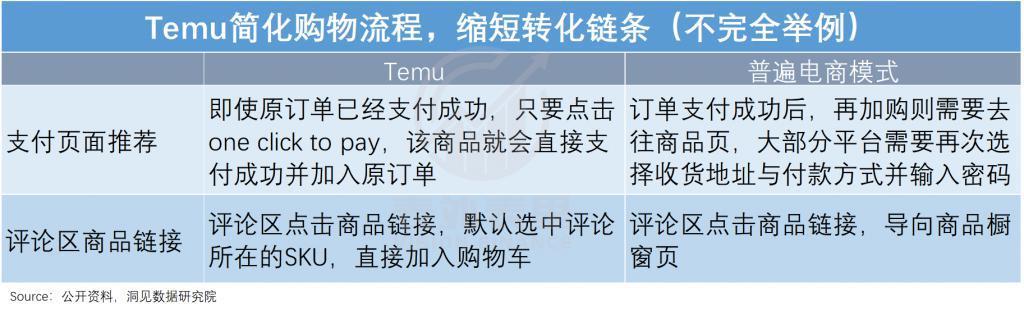 Temu只是敲了敲亚马逊的门