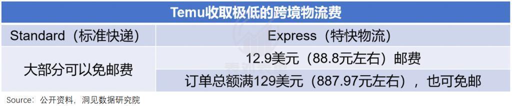 Temu只是敲了敲亚马逊的门