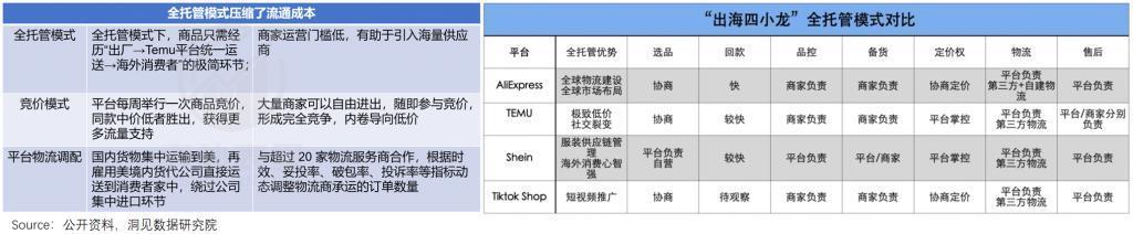 Temu只是敲了敲亚马逊的门