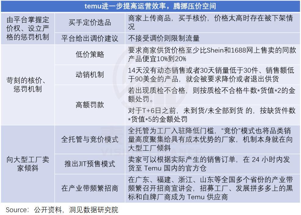 Temu只是敲了敲亚马逊的门