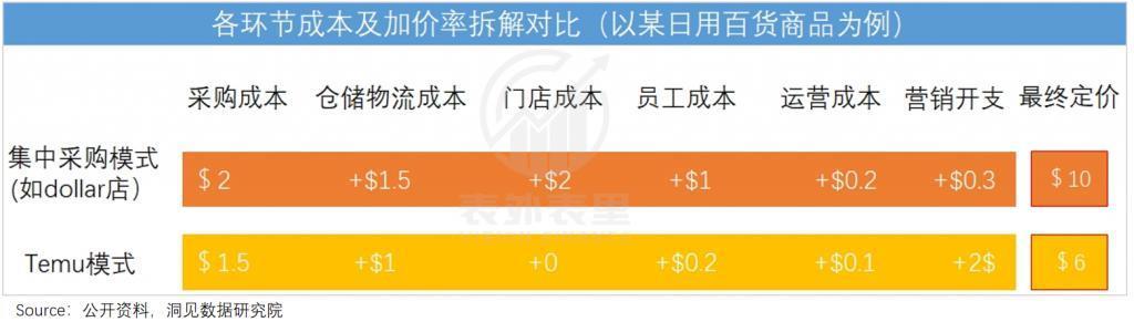 Temu只是敲了敲亚马逊的门