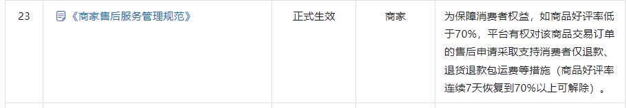 用户、商家、平台，“仅退款”到底便宜了谁？