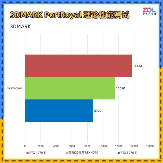 影驰20周年RTX 4070显卡评测 纯白典雅 独特背插
