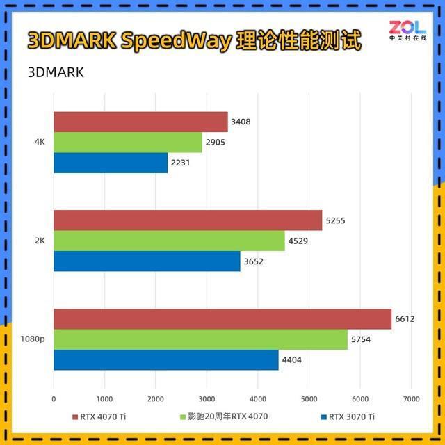影驰20周年RTX 4070显卡评测 纯白典雅 独特背插