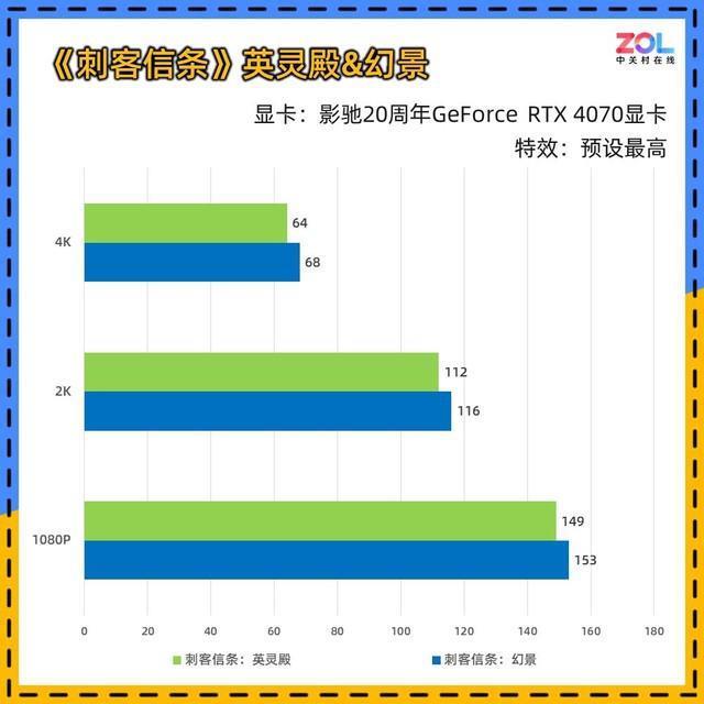 影驰20周年RTX 4070显卡评测 纯白典雅 独特背插