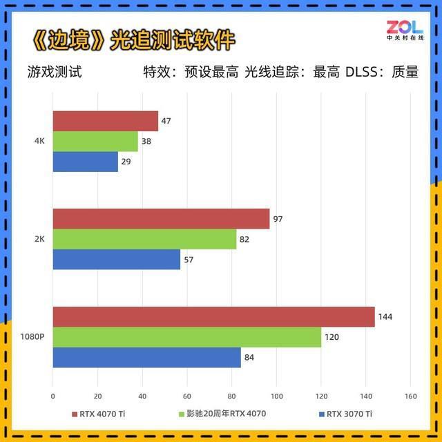 影驰20周年RTX 4070显卡评测 纯白典雅 独特背插